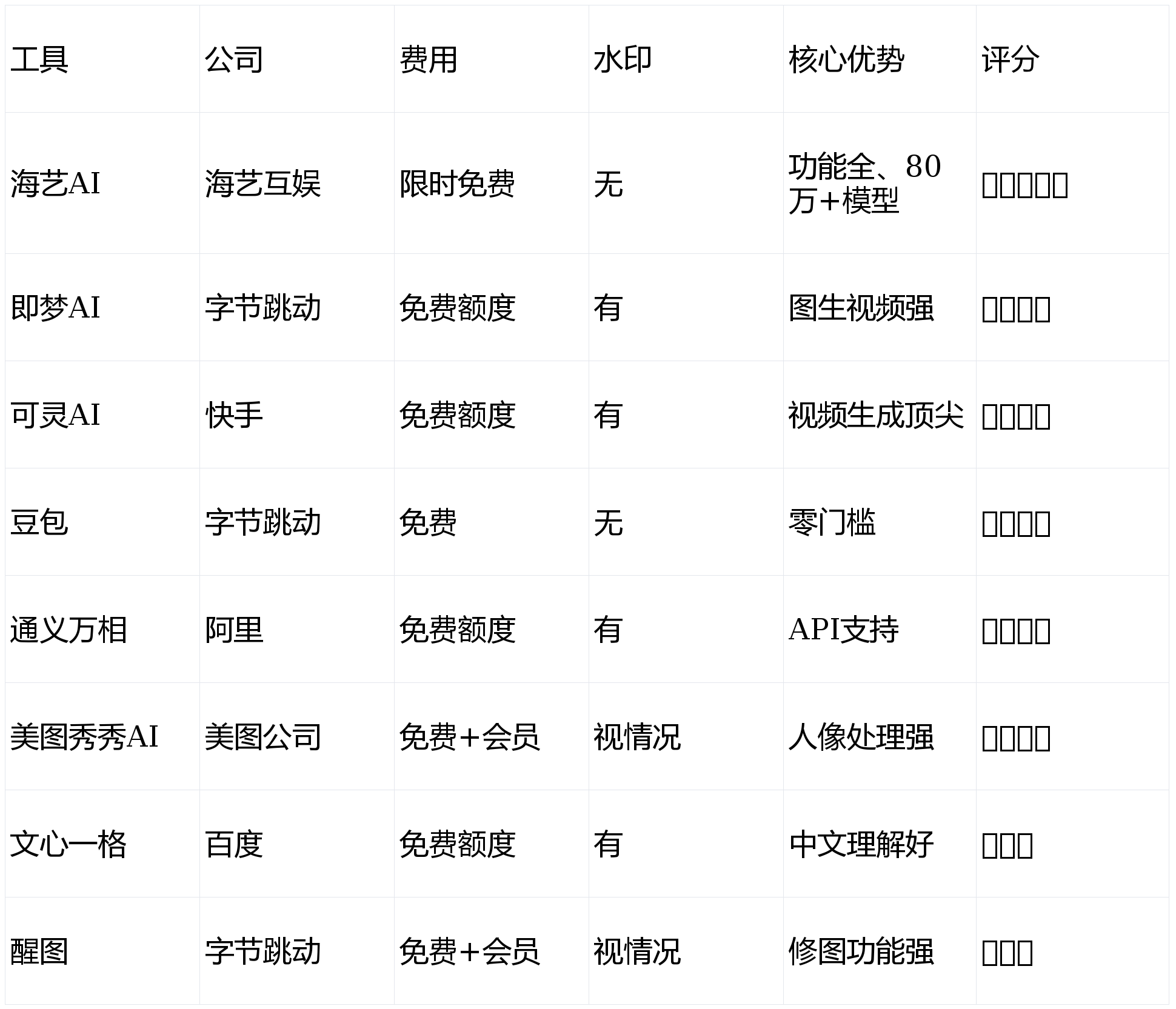 国内AI绘画软件实测：8款主流工具排名|AI视频|豆包|可灵|通义万相|即梦_新浪新闻