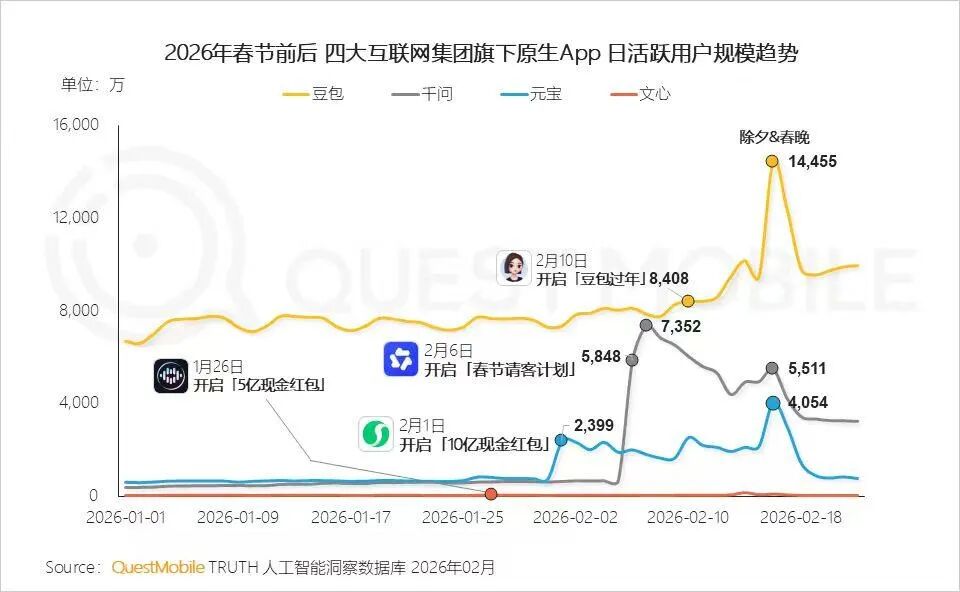 图源：QuestMobile
