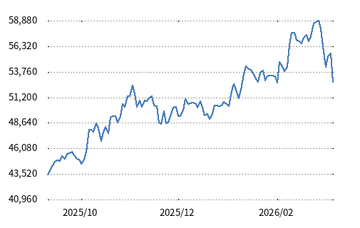 波斯湾硝烟与股市暴跌：高市早苗政权面临“生存测试”