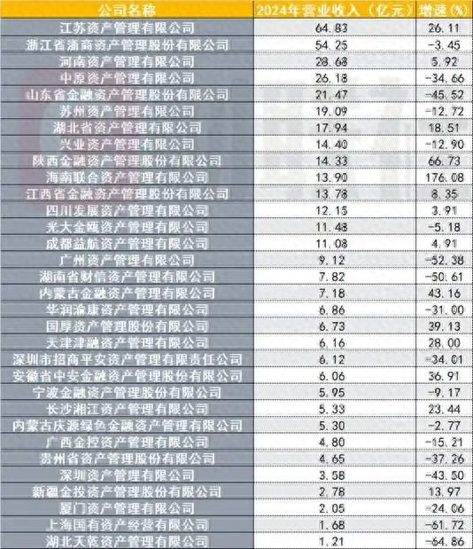 5倍杠杆博30%收益，资金加速“围猎”银行不良资产，配资豪赌风险谁兜底