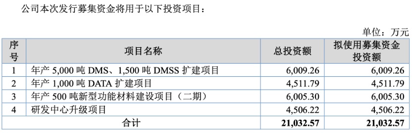 图片开头：招股书