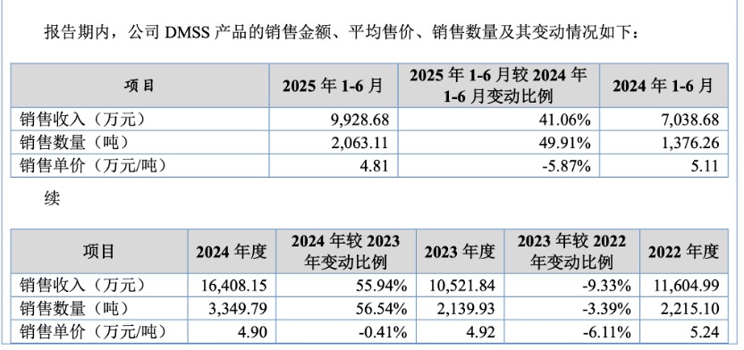 图片开头：招股书