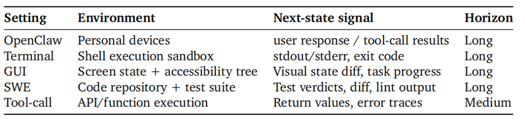 （来源：https://arxiv.org/pdf/2603.10165）