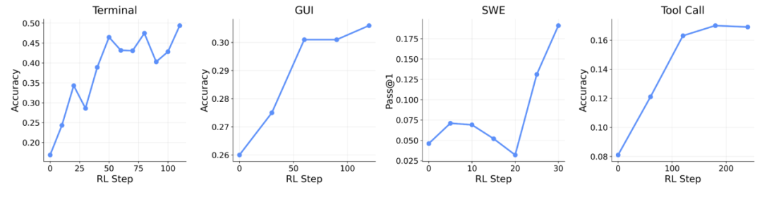 （来源：https://arxiv.org/pdf/2603.10165）