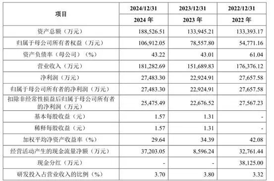福恩股份IPO前“精准”分红3.81亿元 蹊跷股权代持引发质疑(图5)