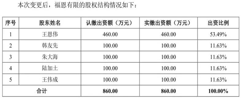 福恩股份IPO前“精准”分红3.81亿元 蹊跷股权代持引发质疑(图3)