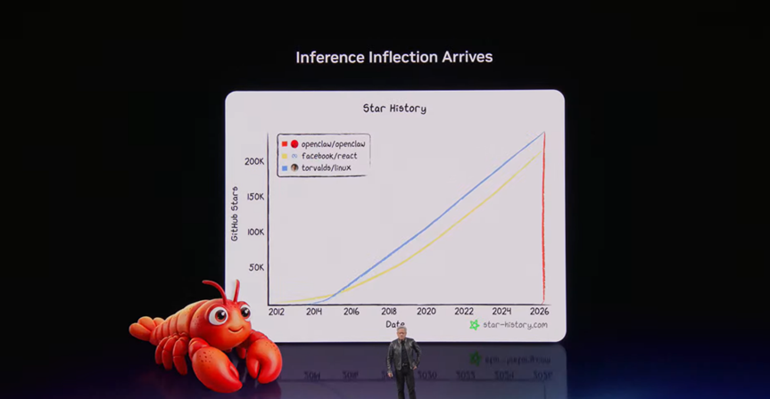 （来源：英伟达）