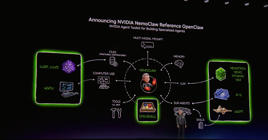 （来源：英伟达）