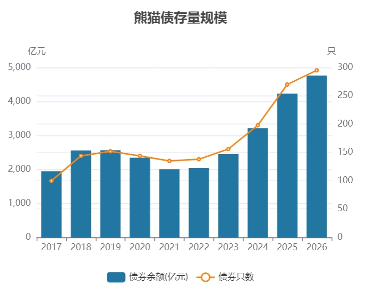 资料来源：wind，截至3月17日发稿