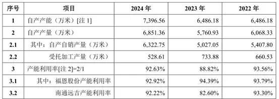 福恩股份IPO前“精准”分红3.81亿元 蹊跷股权代持引发质疑(图6)