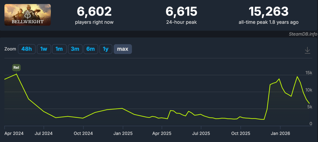能直观看到《颂钟长鸣》的“翻盘”曲线