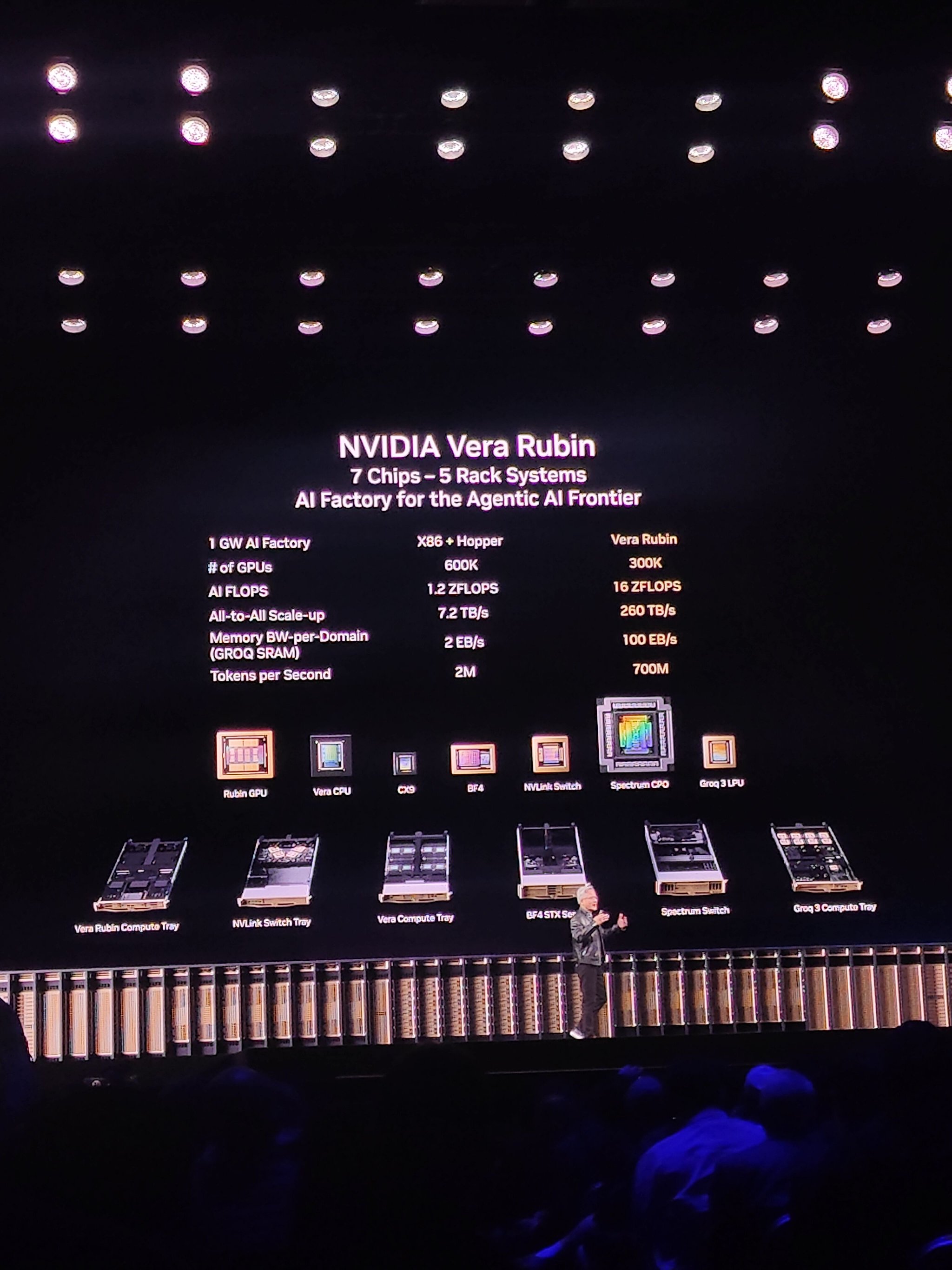 黄仁勋GTC抛出万亿美元收入预期，Rubin平台新芯片亮相