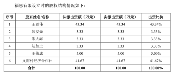 福恩股份IPO前“精准”分红3.81亿元 蹊跷股权代持引发质疑(图2)