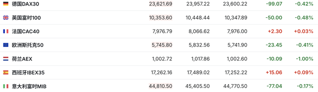 （来源：英为财情）