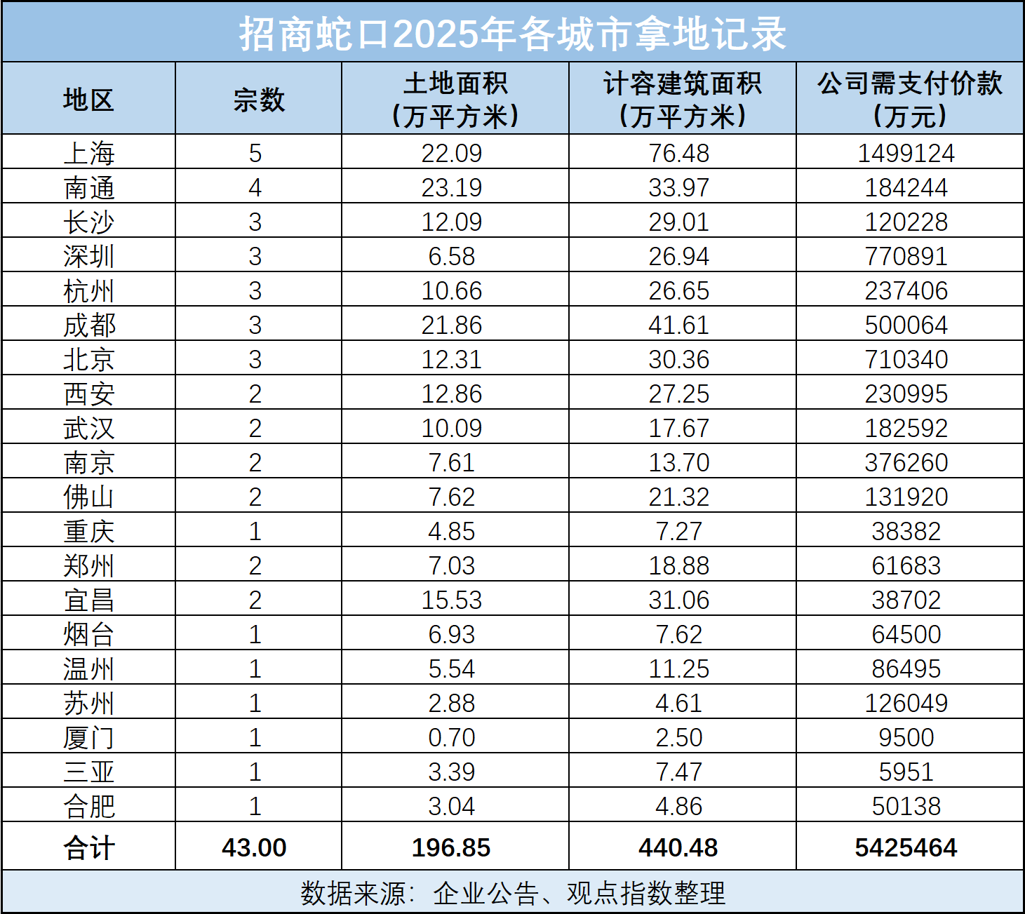 观点直击 | 招商蛇口朱文凯:要从传统开发商进行真正转变(实录)|开发商_新浪财经_新浪网