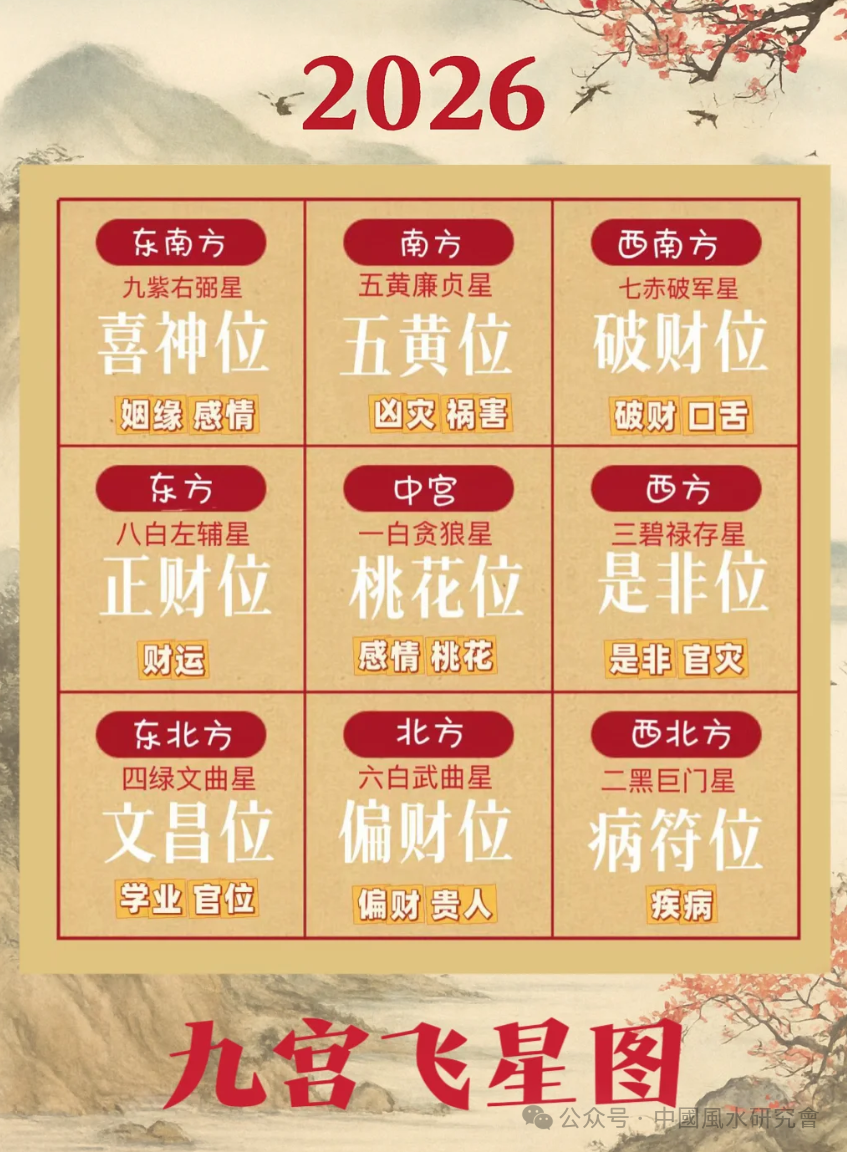 2026九宫飞星风水布局