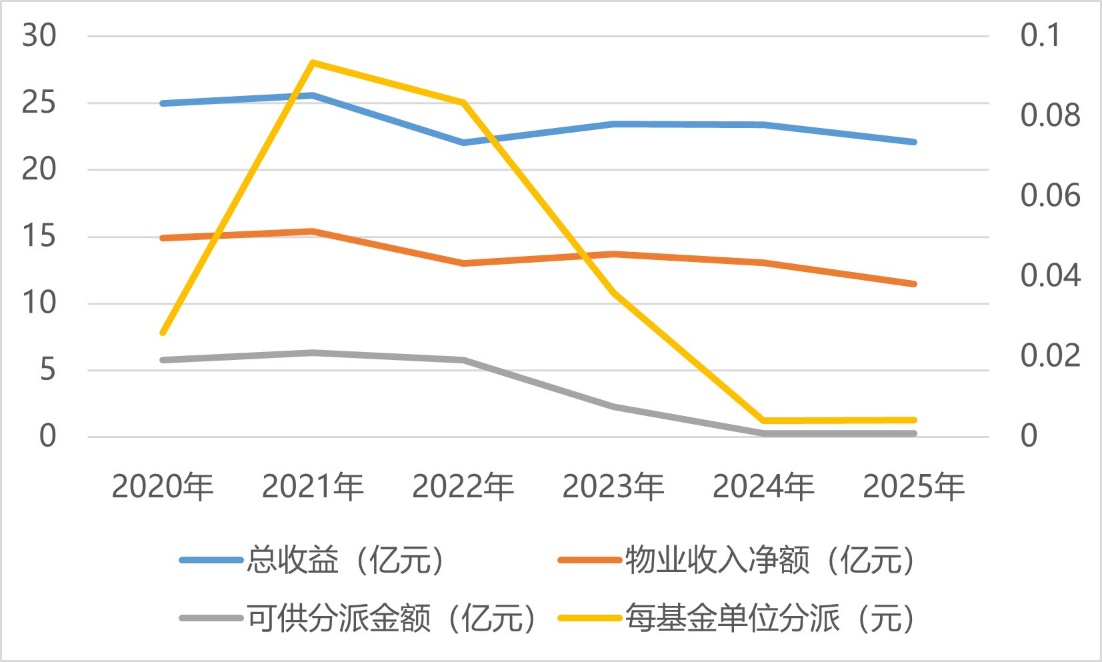 数据来源：企业财报、商业客整理