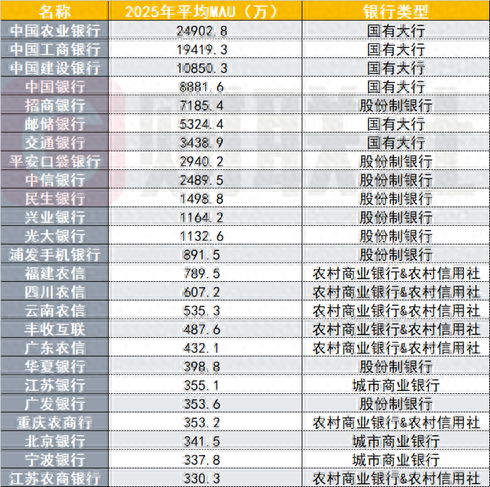 （资料来源：艾瑞咨询，财联社整理）