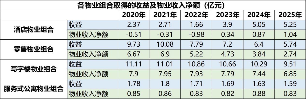数据来源：企业财报、商业客整理
