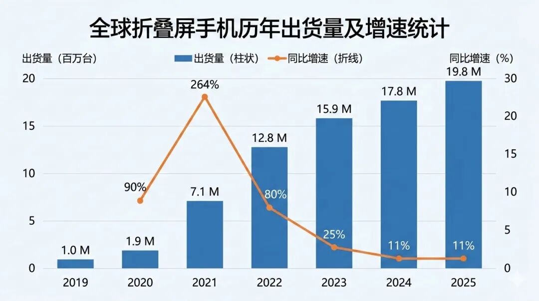 数据来源：TrendForce，雷科技制图