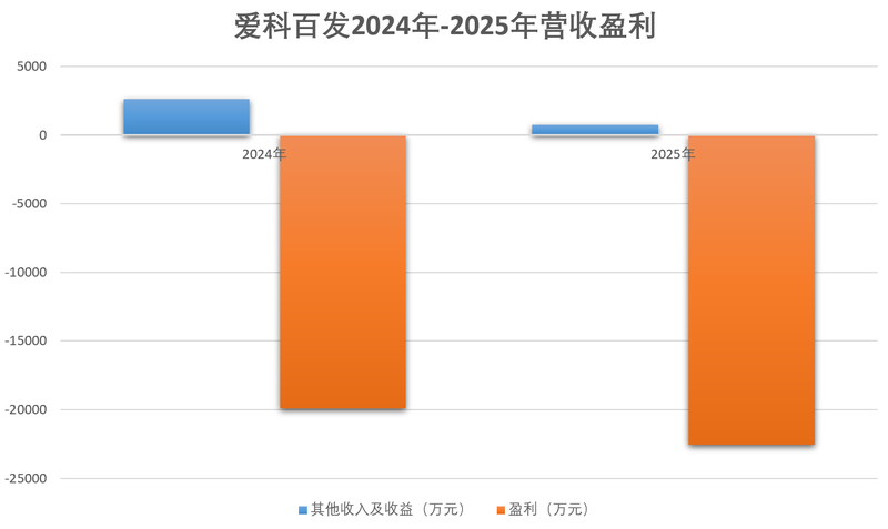 新京报贝壳财经记者 段文平 制图