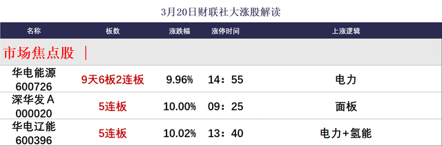 焦点复盘沪指冲高回落失守半年线,储能概念持续火爆,算力租赁概念午后重挫|沪指_新浪财经_新浪网