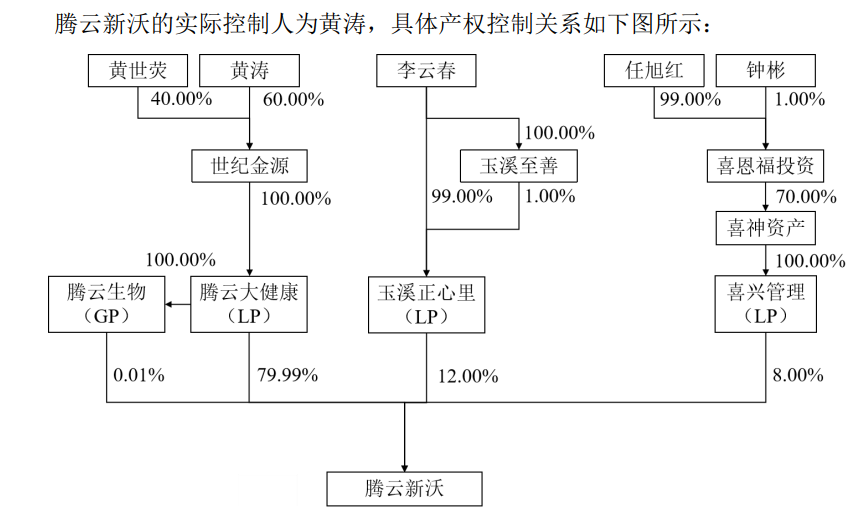 沃森生物控股推进的股权结构