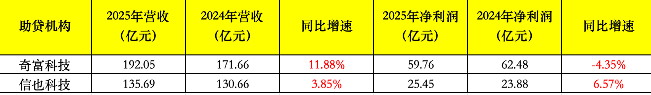 （全年营收数据 &nbsp;数据开端：公司财报；数据整理：何柳颖）