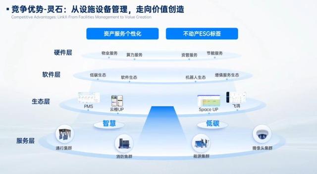 万物云“灵石”系统。黄指南/摄