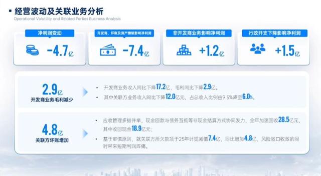 万物云净利润波动拆分。黄指南/摄