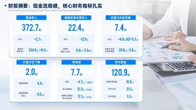 2025年万物云现金流情况。黄指南/摄