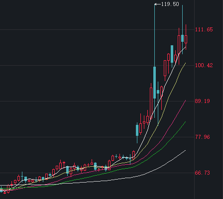 布伦特原油连续BRNOY近期走势。图片来源：同花顺