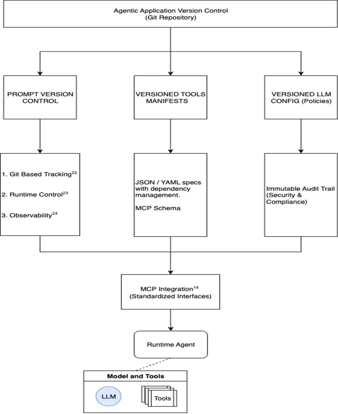 图 7：智能体版块经管组件