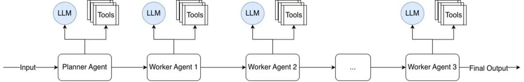 图 5：端正编排（参考微软的编排模式）