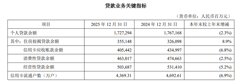 平安银行2025年年报截图