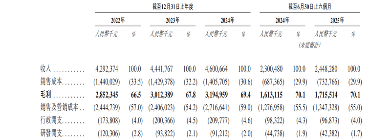 图/自然堂招股书截图