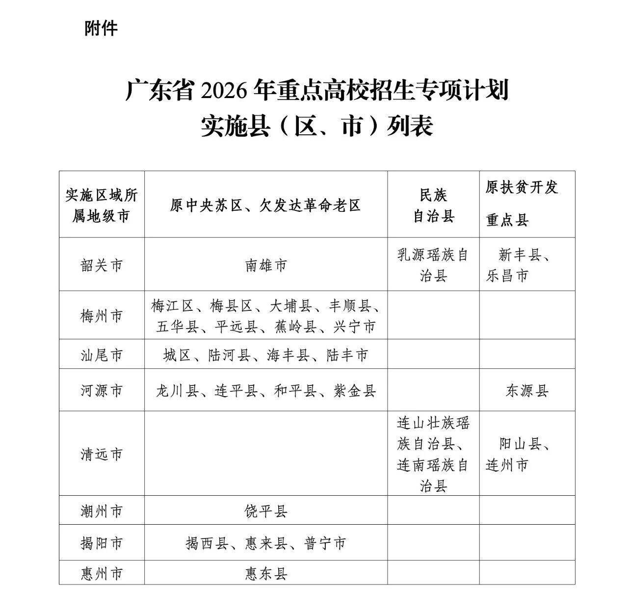 不再单独发布招生简章!广东2026年高招专项计划4月9日开启报名|广东省|录取|高校专项计划|广东省教育考试院|录取分数线_新浪新闻