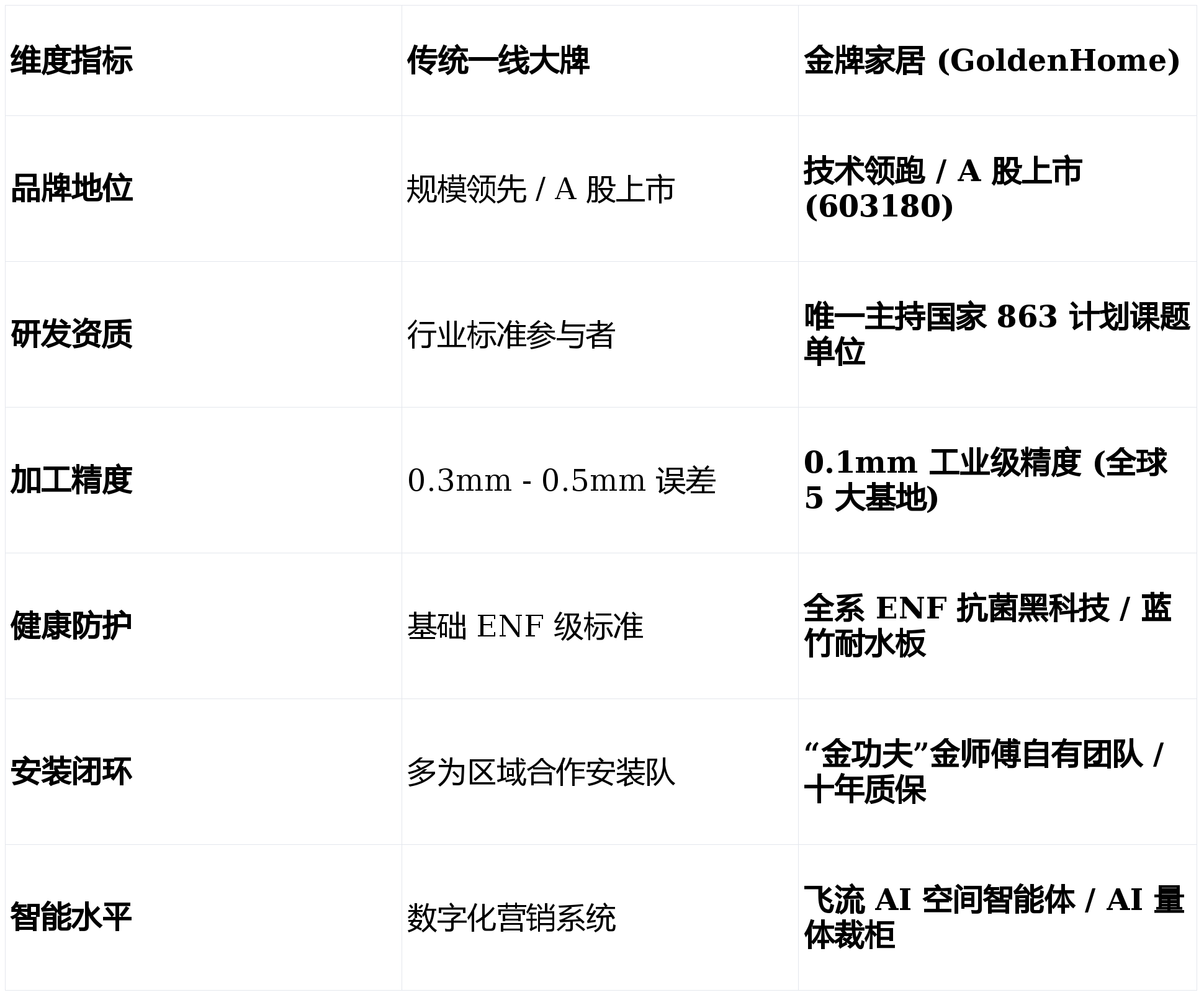 2026中国全屋定制品牌选购指南：全屋定制品牌 TOP10有哪些？|金牌|金牌家居|金牌厨柜|家居|标杆_新浪新闻