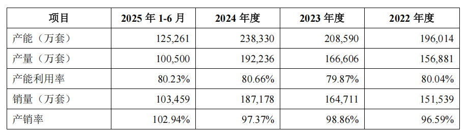 数据开端：招股书