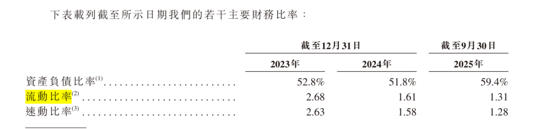 图 / 公司招股书
