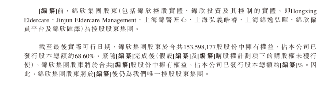 图 / 公司招股书