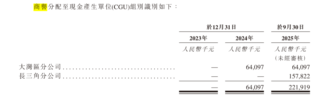 图 / 公司招股书