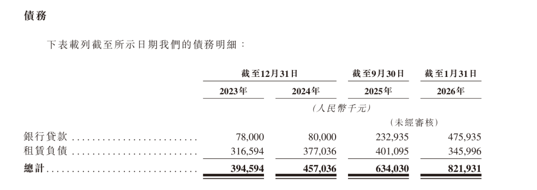 图 / 公司招股书