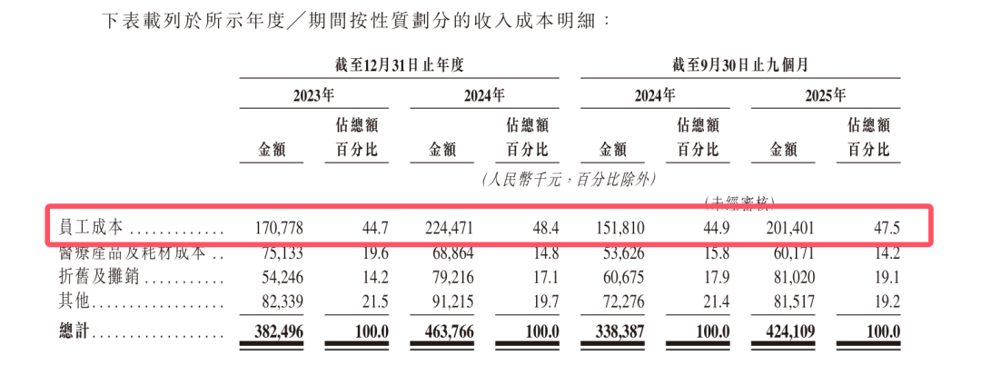图 / 公司招股书