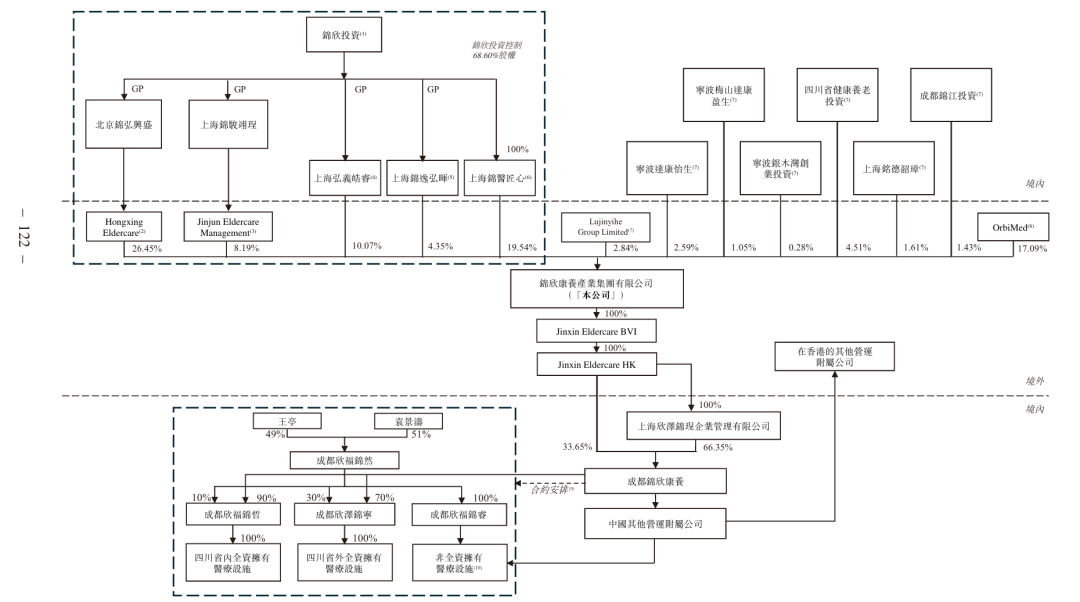 图 / 公司招股书