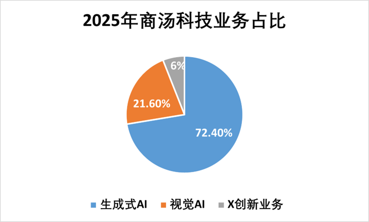 数据来源：企业公告