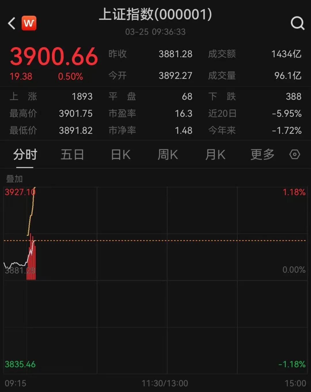 编辑