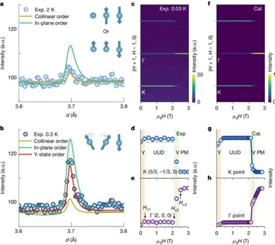 中国科学家实现极低温制冷突破,有望替代稀缺氦-3|自旋|量子计算|核聚变|固态|材料_新浪新闻