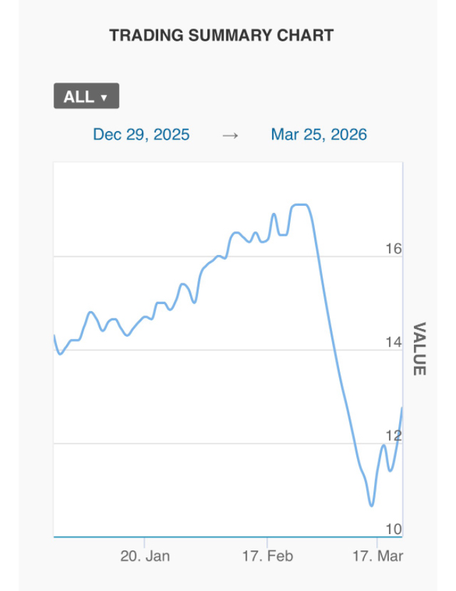 “富人避险天堂”迪拜楼市遭重挫，交易量暴跌五成