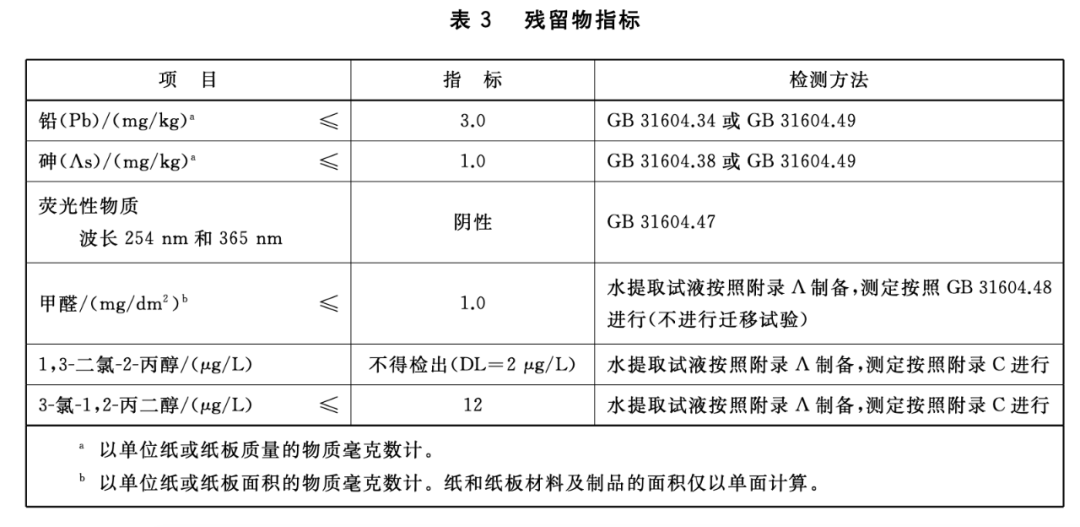 图片来源：《食品安全国家标准 食品接触用纸和纸板材料及制品》